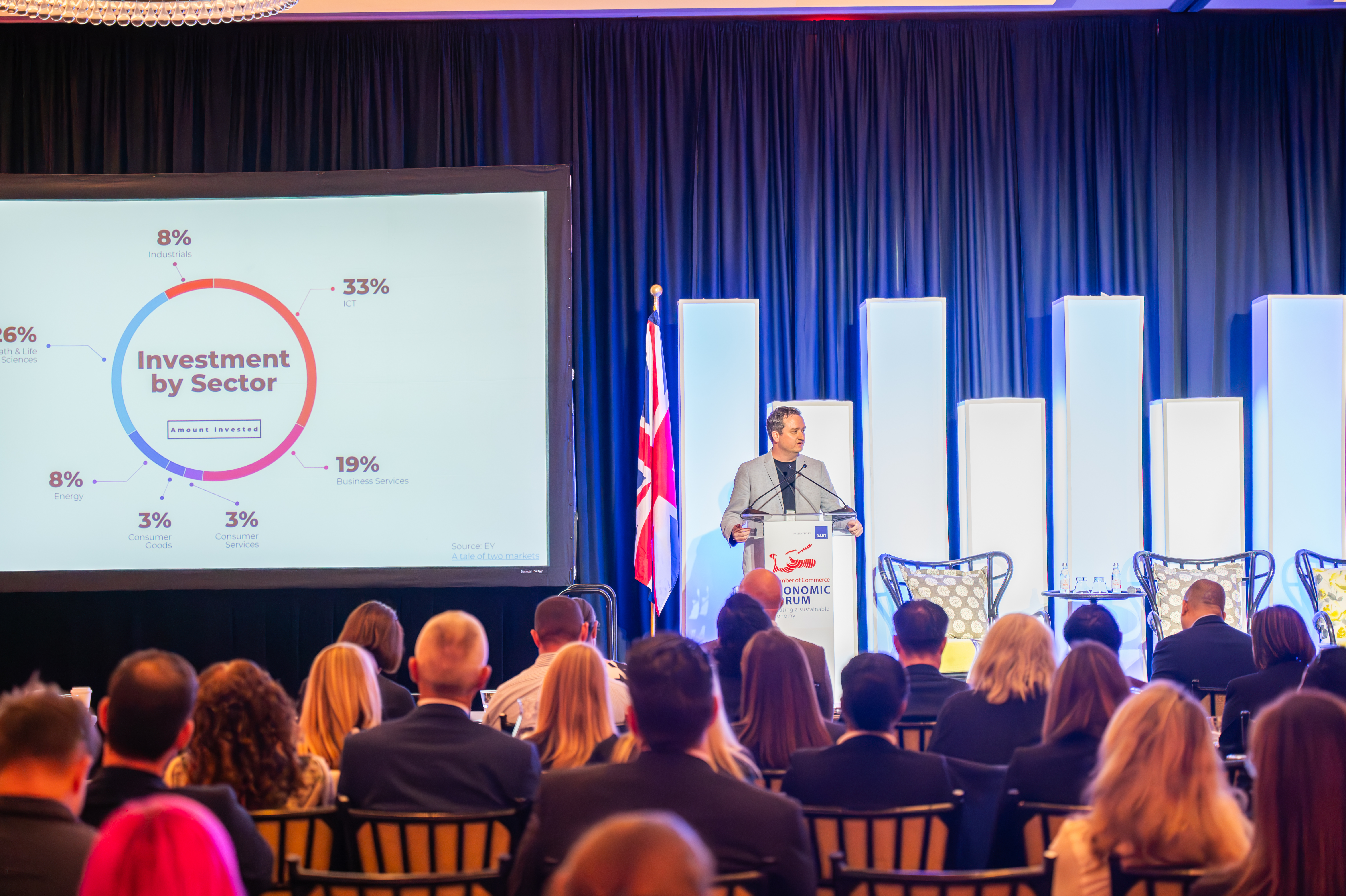 Takeaways from 2024 Chamber of Commerce Economic Forum: Technology emerged as a driving force for Cayman’s future economy 